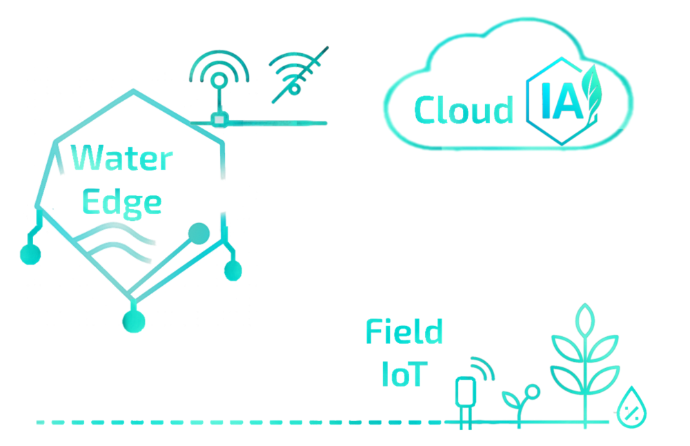 Ilustración tipo neón de sensores y filtración inteligente del agua