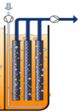 Croquis de membranas planas sumergidas mostrando el flujo de agua en microfiltración.