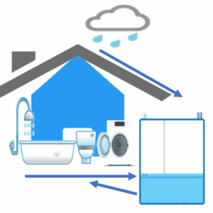 Ilustración de calculadora de reutilización de agua gris y recogida de agua de lluvia