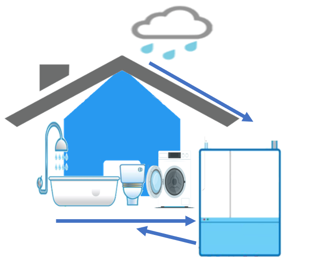 Ilustración de calculadora de reutilización de agua gris y recogida de agua de lluvia